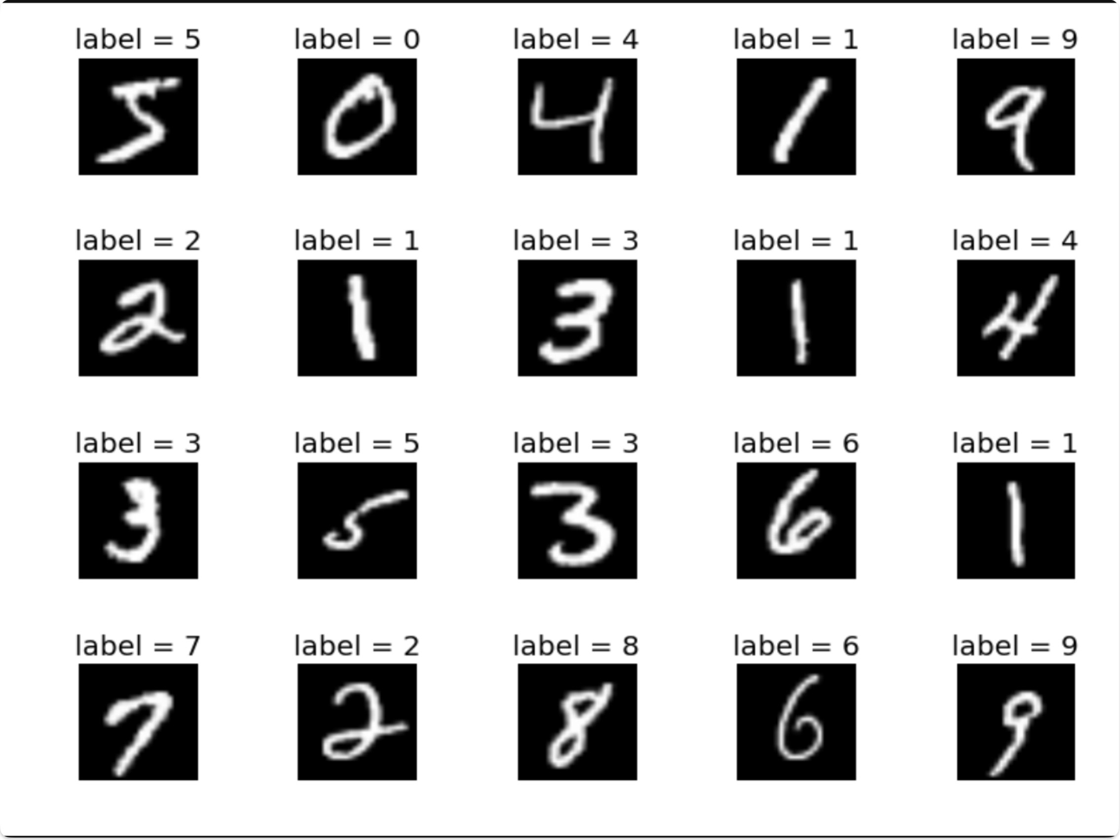 Examples from the MNIST handwritten digit dataset