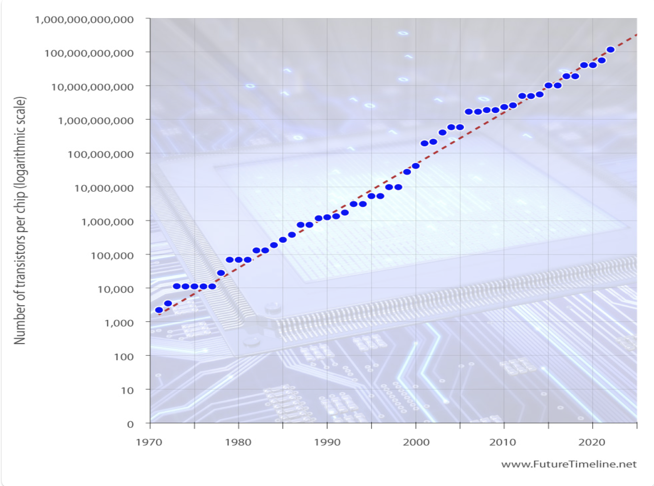A chart of AI performance improving over time