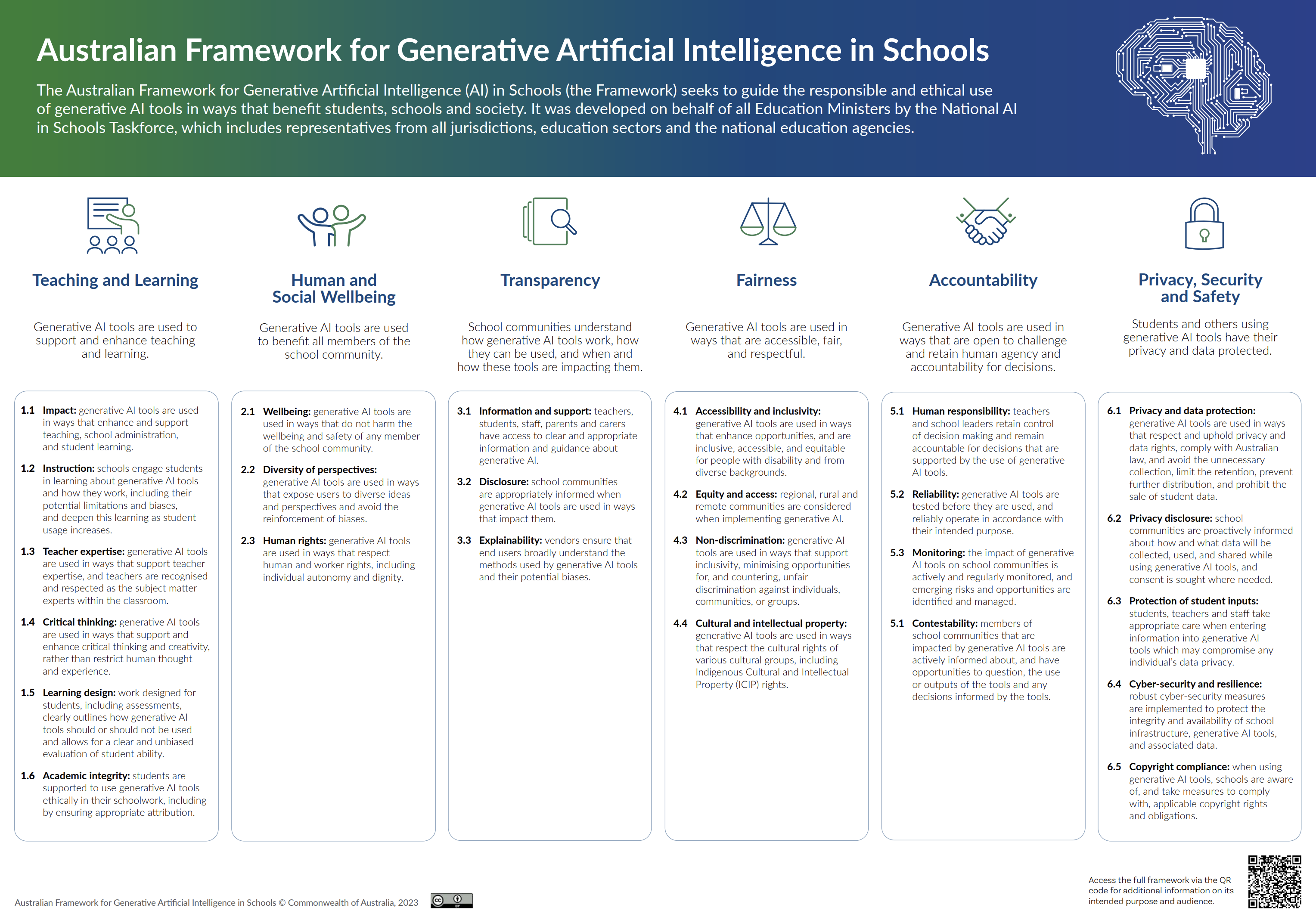 Australia's Framework for Generative AI in Schools