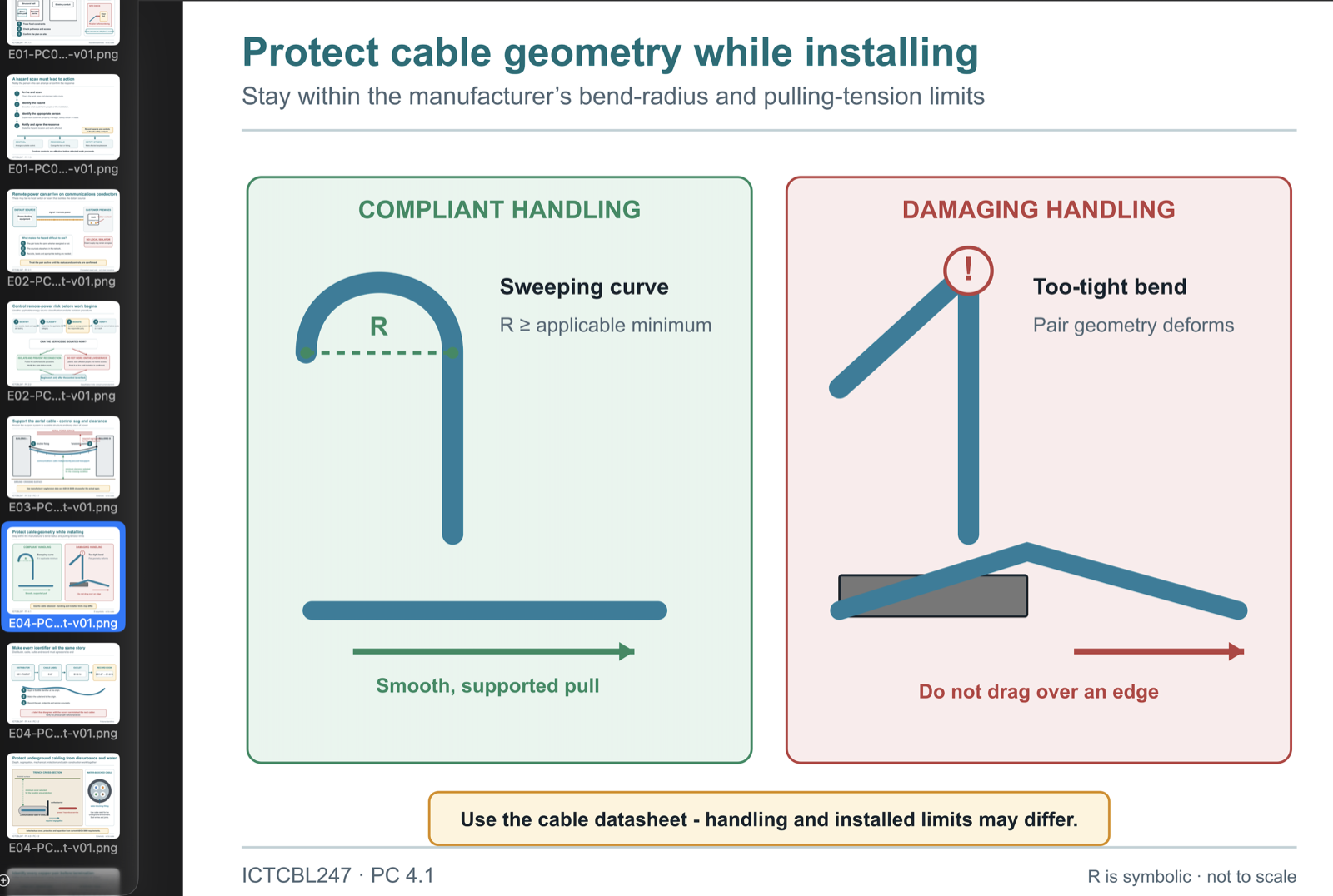 A draft illustration open in the review viewer: Protect cable geometry while installing, ICTCBL247 PC 4.1, a two-panel vector diagram contrasting compliant handling with a sweeping curve against damaging handling with a too-tight bend dragged over an edge; the footer reads R is symbolic, not to scale; a filmstrip of other drafts runs down the left